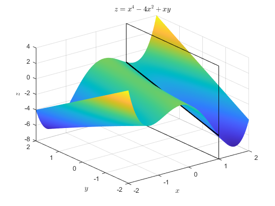 The same wavy shape, with a slice in a different direction, showing the cross-section if we slice differently The same wavy shape, with a slice in a different direction, showing the cross-section if we slice differently