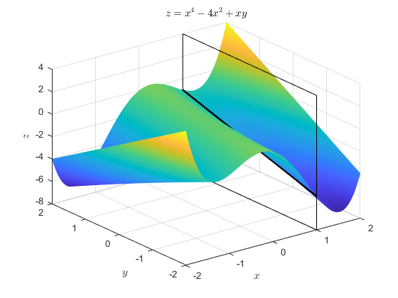 The same wavy shape, with a slice in a different direction, showing the cross-section if we slice differently