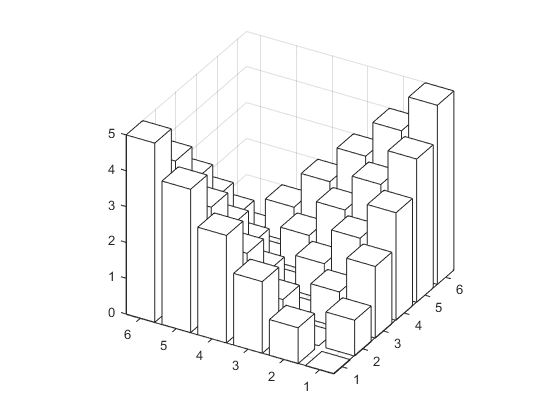 Two tetrahedra making a valley shape