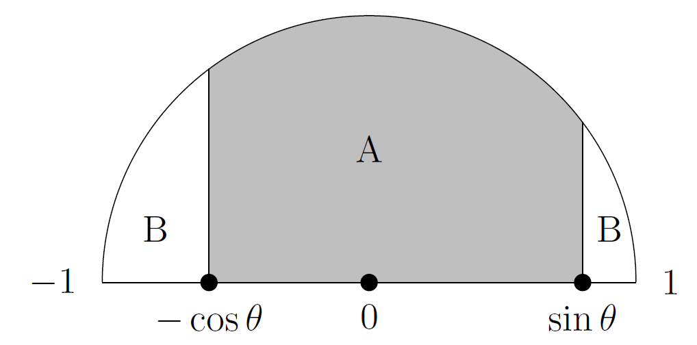 A semicircle as described in the text