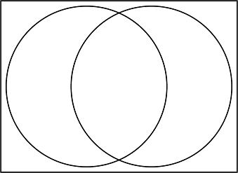 A Venn diagram with two overlapping circles inside a rectangle. A Venn diagram with two overlapping circles inside a rectangle.