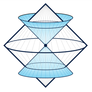 Illustration of Penrose's conformal compactification Illustration of Penrose's conformal compactification