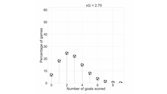 Still of bouncing balls