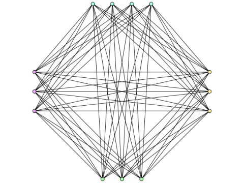 Combinatrorics