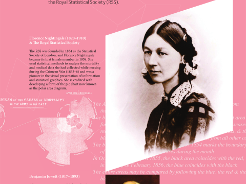 Florence Nightingale and Statistics poster