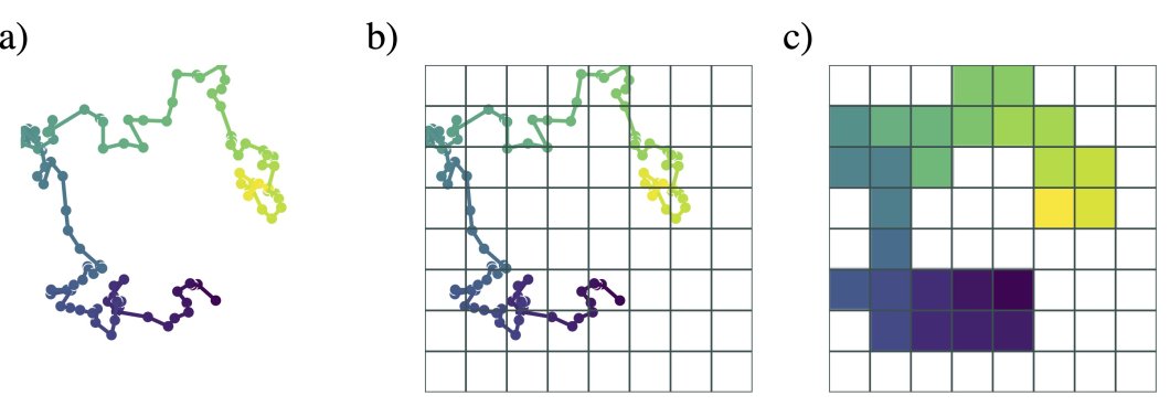 Coarse graining image