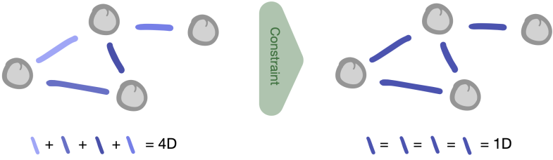 Image of constraints Image of constraints