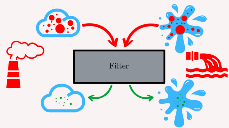 Diagram of filtration Diagram of filtration