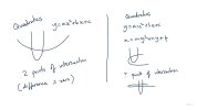 Some quadratic curves are sketched, both are functions like y=ax^2+bx+c and they intersect in in two points. On the right, two quadratics are sketched, but they are of the form x=my^2+ny+p and y=ax^2+bx+c. There could be 4 intersection points.