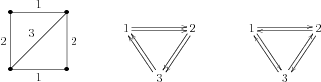 what is natural representation what is natural representation