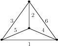 what is natural representation what is natural representation
