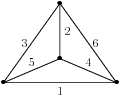 representation definition in math