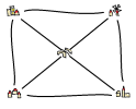 Four towns, with each pair linked by a road. Four towns, with each pair linked by a road.