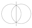 Two overlapping circles with a vertical line through the two points of intersection.