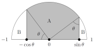 A semi-circle with two radii marked, and perpendiculars dropped from the end of each radius to the diameter of the semi-circle. The region in between the perpendiculars is A. The perpendiculars meet the diameter at minus cos theta and at plus sin theta.