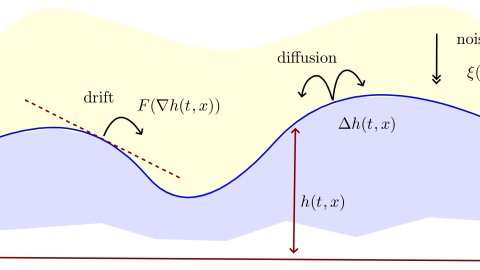 Stochastic Analysis Graph M. Gubinelli